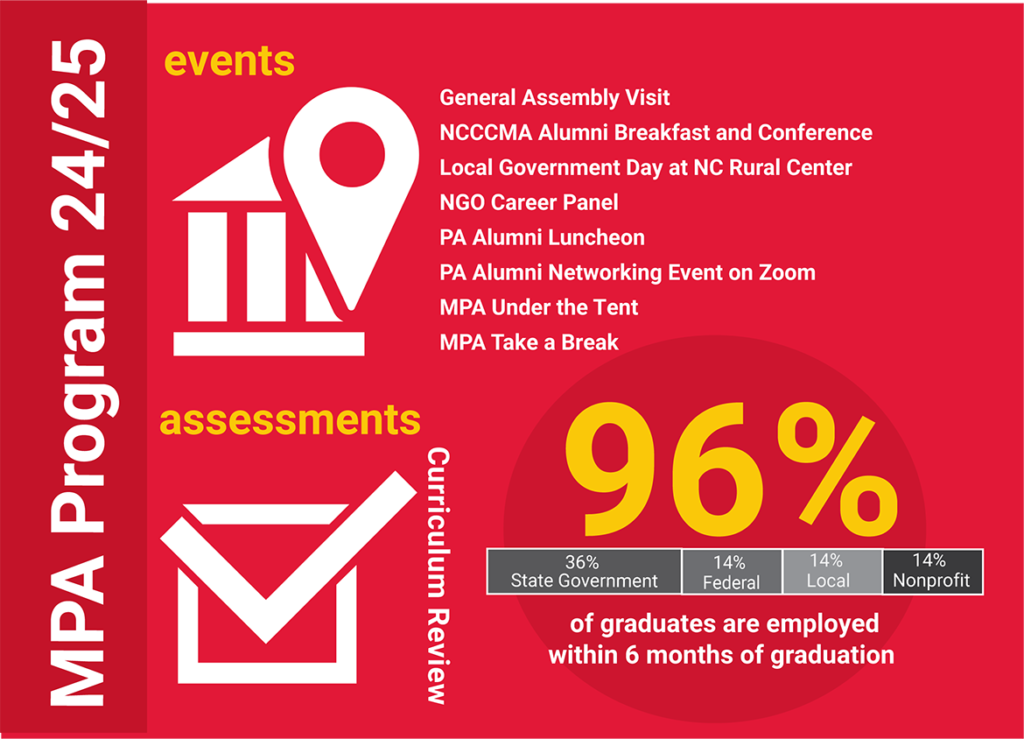 info graphic